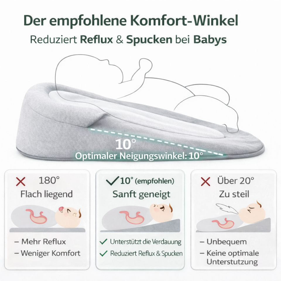 Baby-Keilkissen 15° – Spuck- & Refluxschutz
